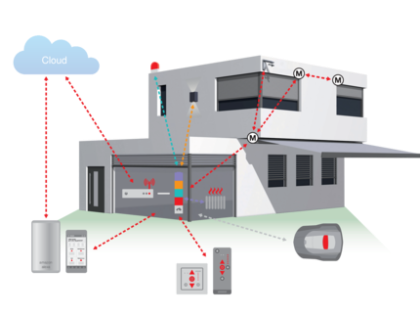 WAREMA WMS homee – Herstellerabbildung